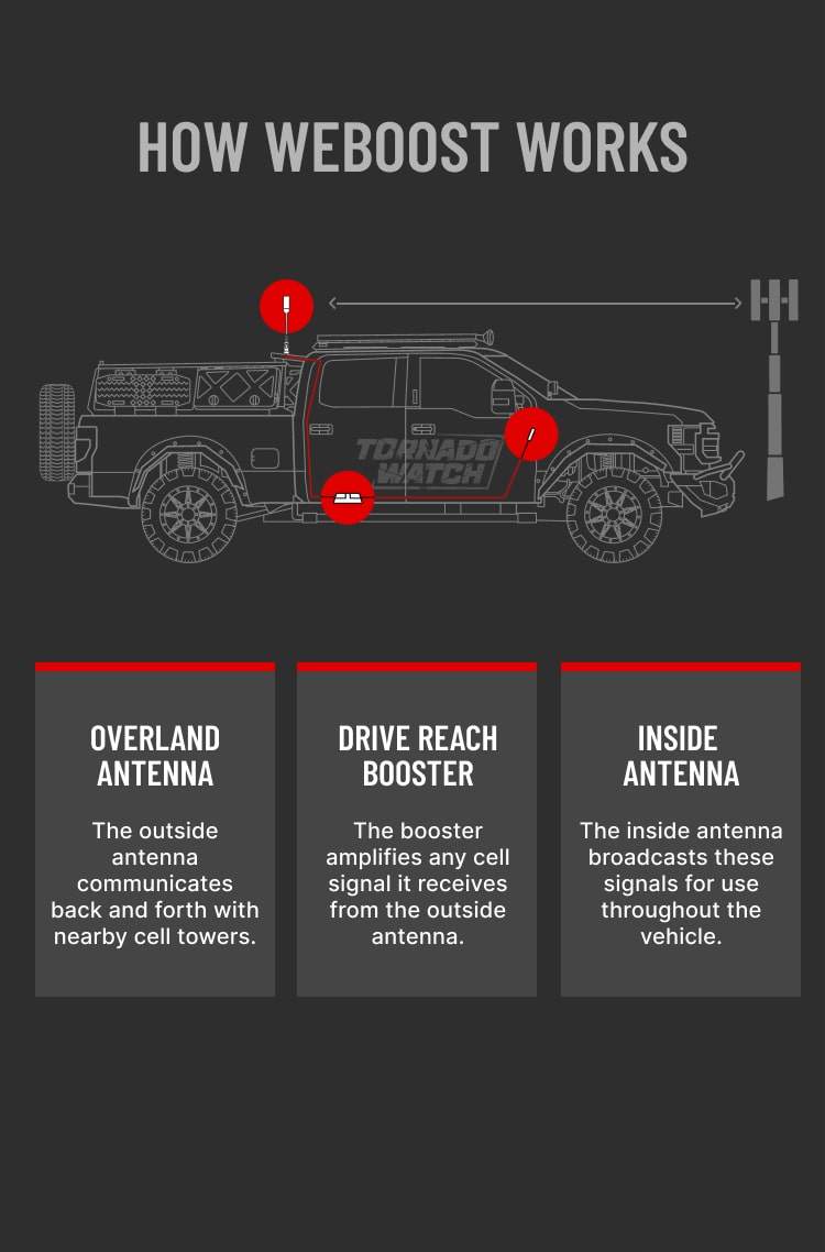 jeep with drive reach overland