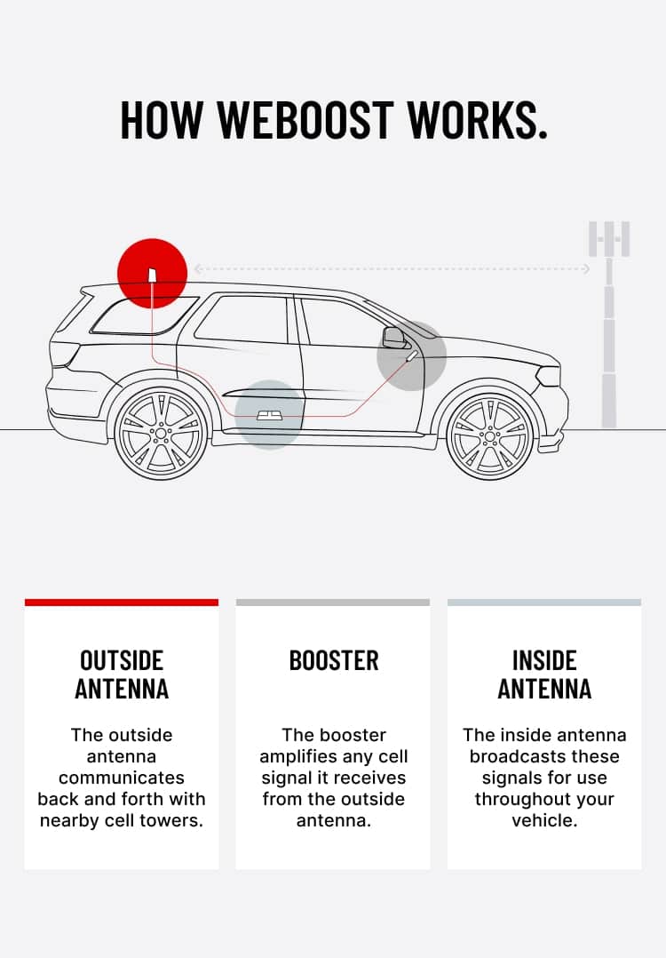 how weboost works