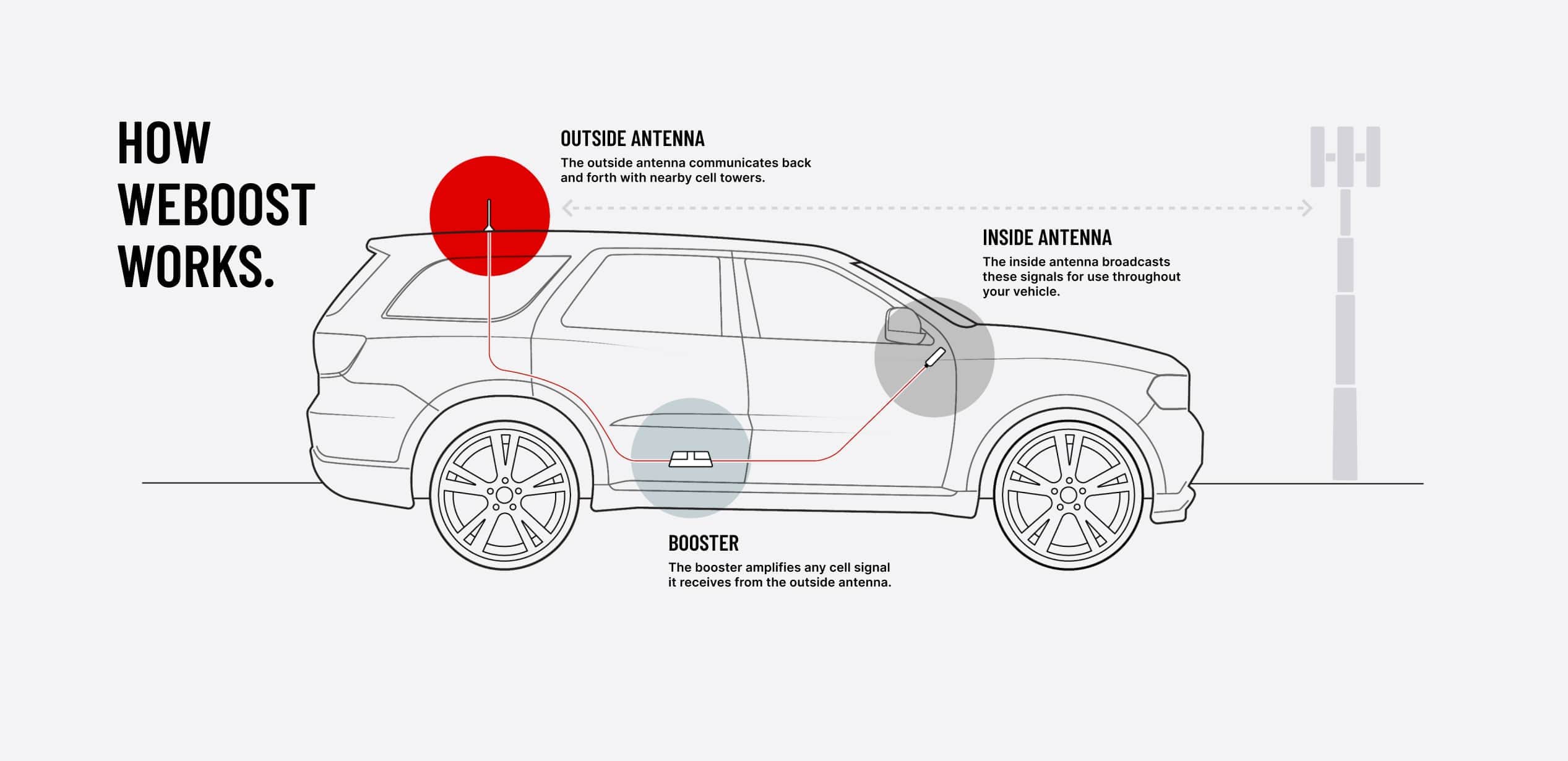 how weboost works