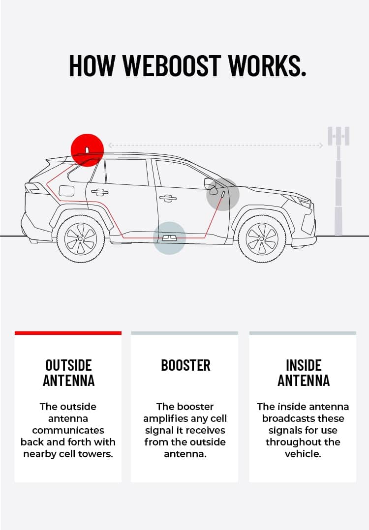 how weboost works