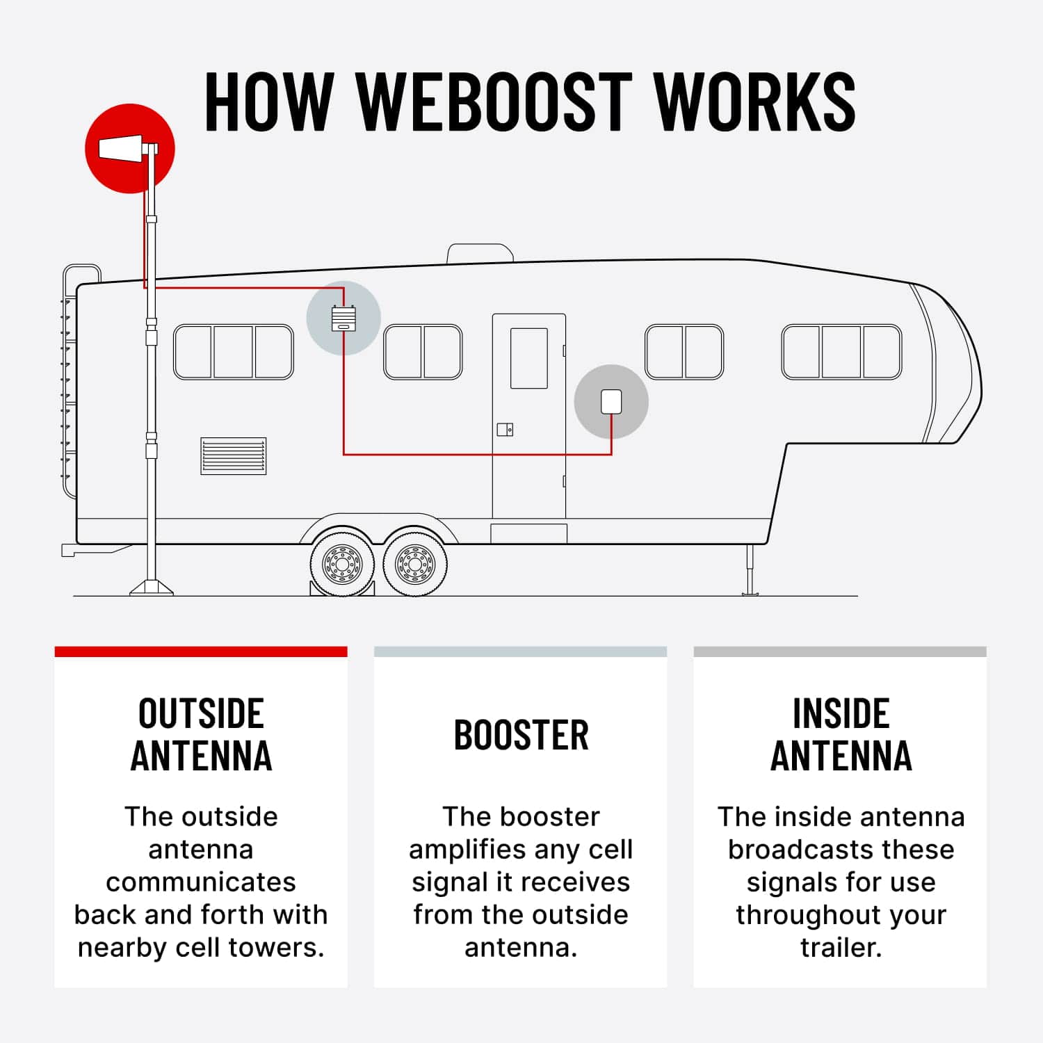 how weboost works
