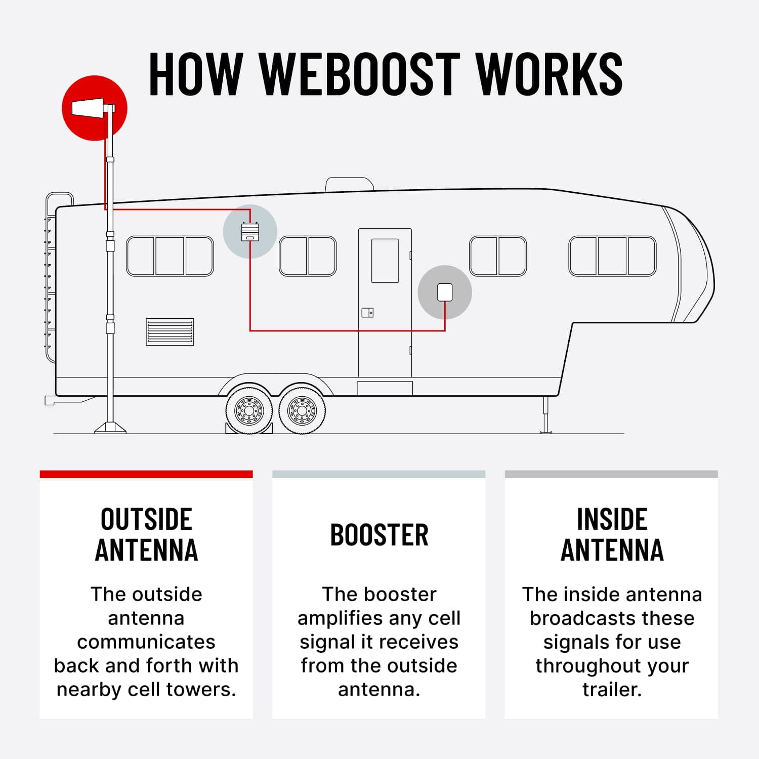 how weboost works