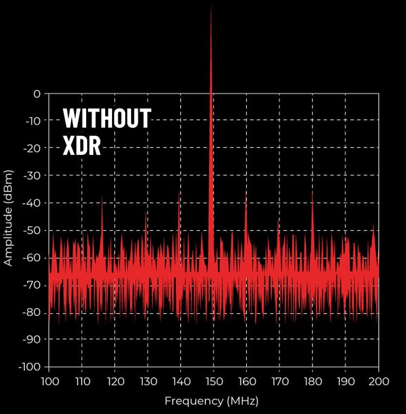 XDR Technology